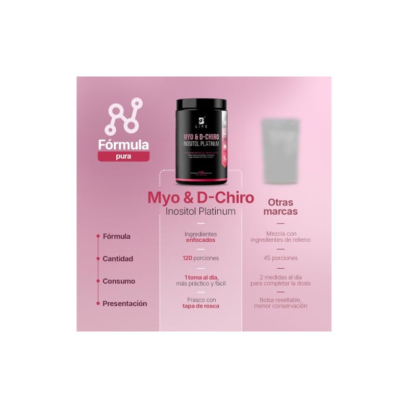 Myo Chiro Inositol 120 Días Consumo Mezcla Platinum 492 Gramos