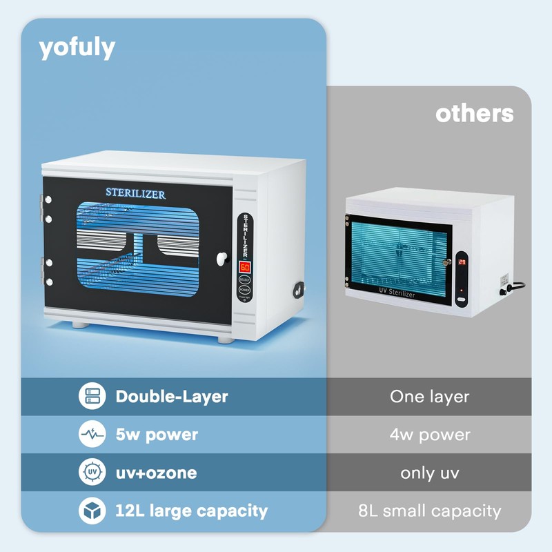 Yofuly Sterilizer for Esthetician, 12L Large Sterilizer for Nail Tools,