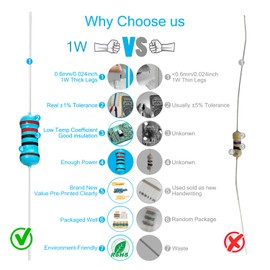 Chanzon 35 Values 1W 0.1R-1MR Ω ohm 175pcs Metal Film Fixed Resistor Kit ±1% Tolerance 0.01 MF Through Hole Resistors Assortment Current Limiting Rohs Certificated