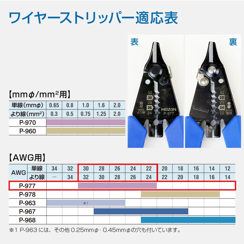 Hozan P-977 Wire Stripper for Fine Wire, Single Wire AWG30-22,
