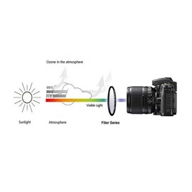 52mm HD UV Filter for Nikon D5300 D3500 D850 D7500 Camera w/AF-S DX 18-55mm f/3.5-5.6G Lens, Fire Rock UV Filter for Canon EOS 90D, Rebel T7 w/EF-M 55-200mm 18-55mm Lens -1 Pack