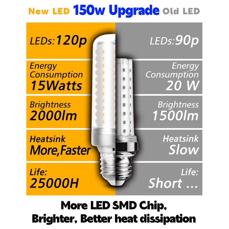 Xyanmc Big Size: 1.57x4.92 inchE26 150W Equivalent LED Candelabra Corn