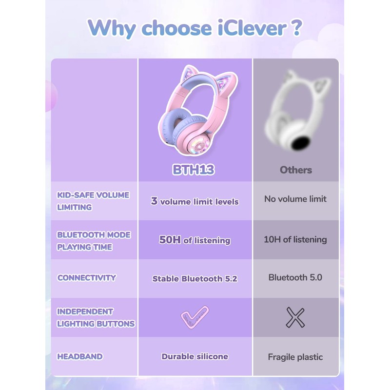 iClever Bluetooth Kids Headphones, BTH13 Cat Ear LED Light Up