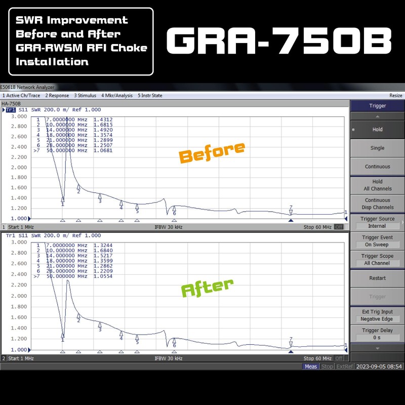 Unlock Optimal Antenna Performance with The GRA-RWSM HF Antenna RF