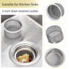 Kitchen Sink Drain Strainer, 3-Pack Fine Mesh,Sink strainers for Kitchen