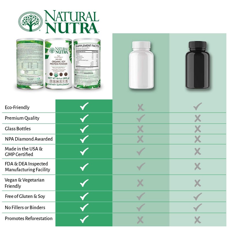 Natural Nutra Organic Vegan Plant Based Soy Protein Source Powder,