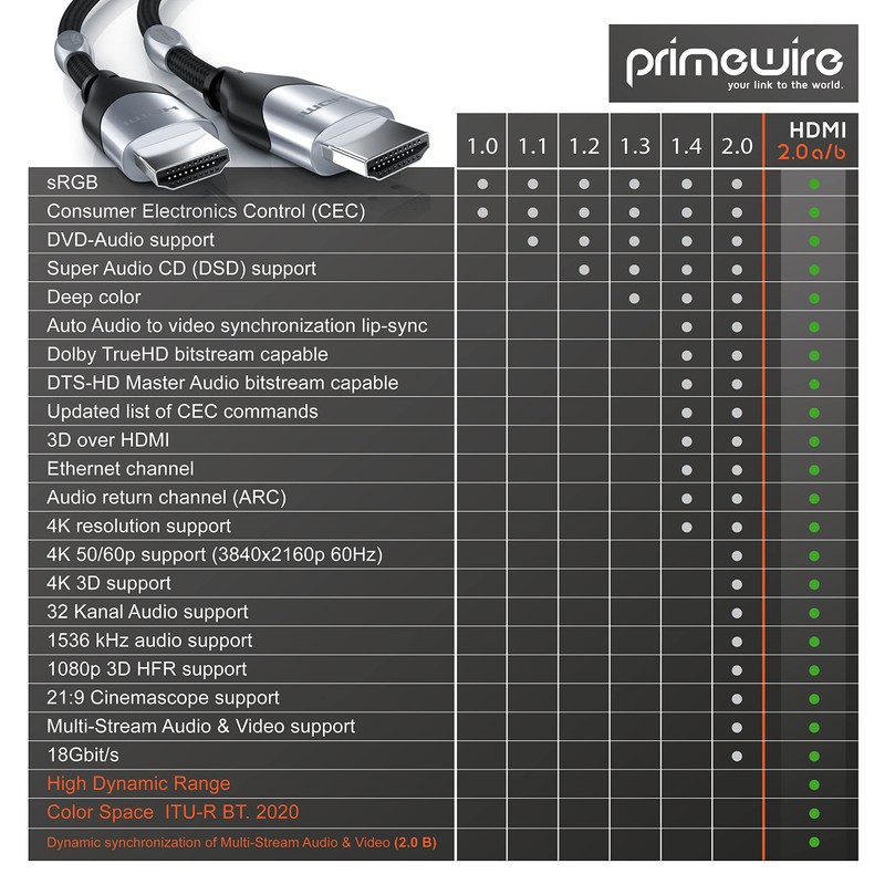 Primewire HDMI 4k Cable, black/silver