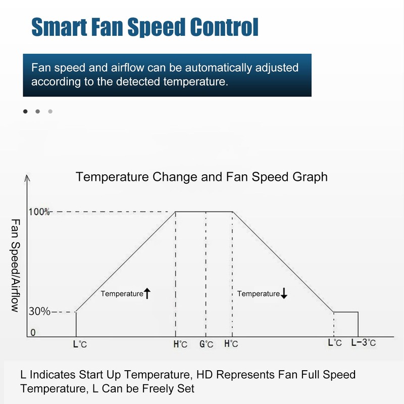 Vikye 12V 24V Adjustable PWM Fan Speed Controller, 19.7 Inch