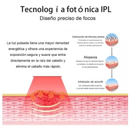 Babeefly Depiladora Permanente Láser 999,999 Flashes Facial Y Corpora Sin Dolor Depiladora Profesional Permanente De Ipl 110v/220v Blanco Depiladora Láser Permanente De Luz Pulsada Lpl Sin Dolor