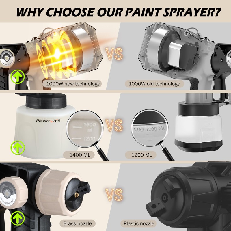 1000W HVLP Paint Sprayer High-Efficiency Electric Spray Gun with 6