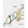 CFS Compatible with Watts Flowmatic 50 GPD TFC RO Membrane