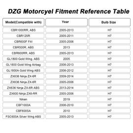 DZG H7 LED Headlight Bulbs Motorcycle 6000K Cool White 20W All-in-One with Fan Compatible with Slingshot CBR600RR Ninja ZX-6R CBR1000RR Gold Wing Niken Venice etc, Pack of 2