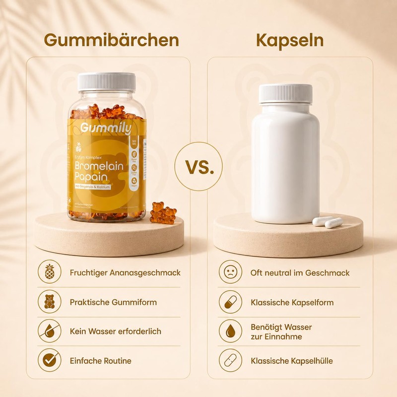 Gummily® Enzyme Complex with Bromelain (360 GDU), Papain, Ginger &