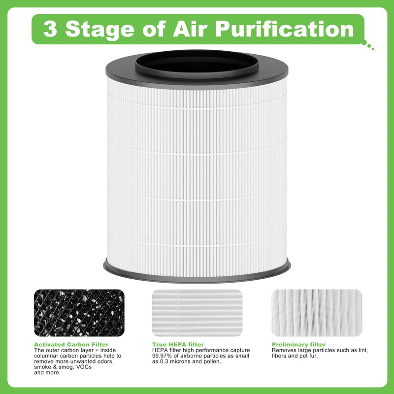 Hichoryer 12030 Medium Room Replacement Filter, Compatible with 1,000 Sq.