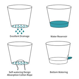 FaithLand FaithLand 3-Pack Large Planter Pots, 12 10 9 Inch Self Watering Flower Pots for Indoor Outdoor Garden Plants, Black