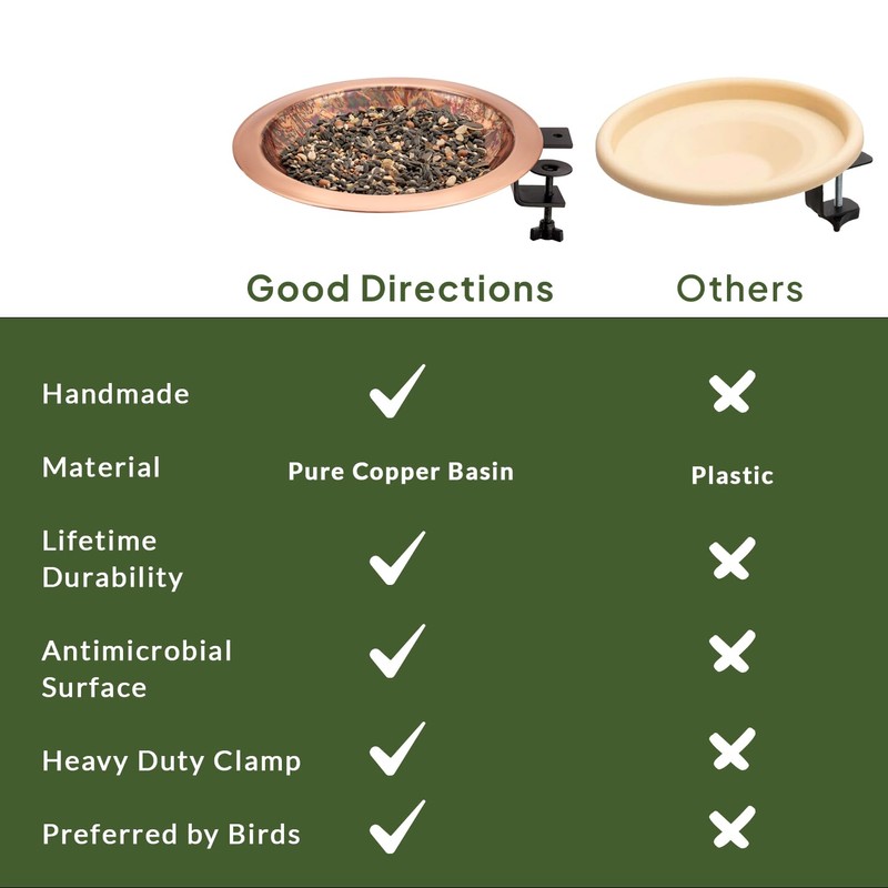 Good Directions BBD13-3 Fired Copper Deck Mount Basin Bird Bath,