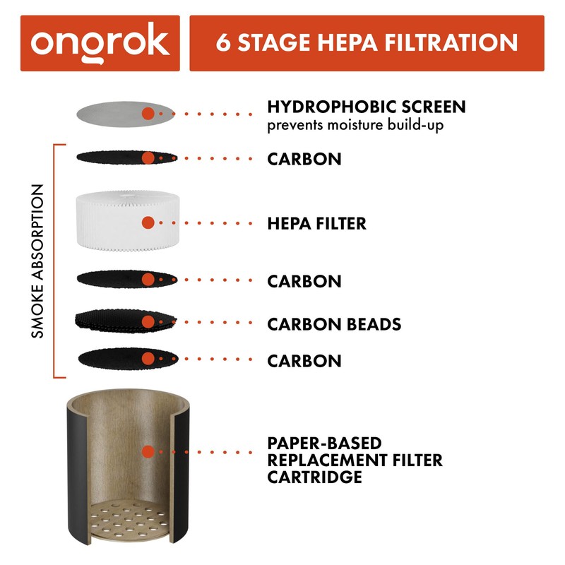 Set of 2 Replacement Filters for ONGROK Personal Air Filter