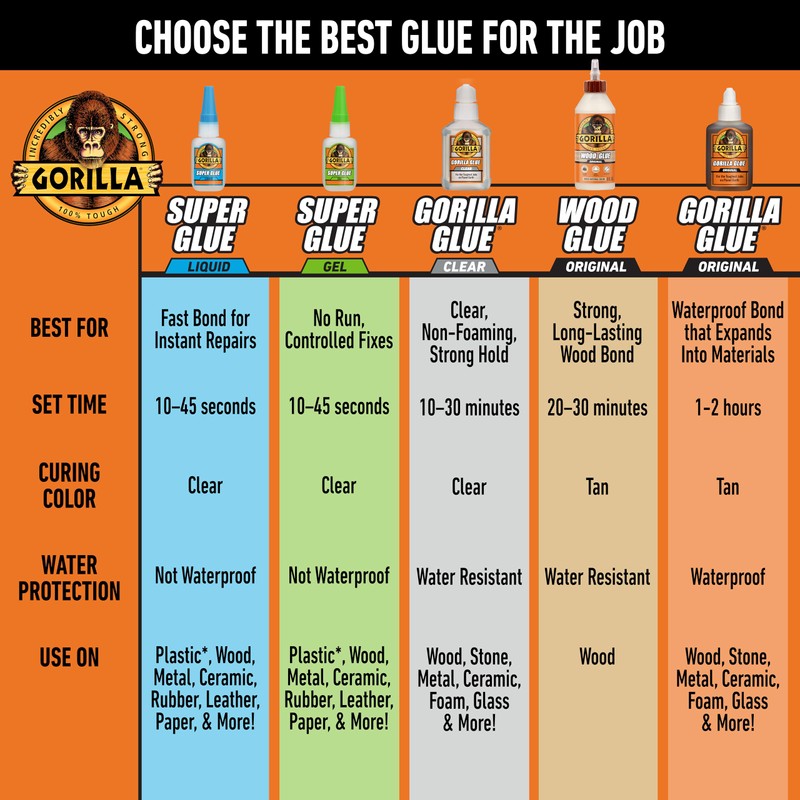 Gorilla Wood Glue, 18 Ounce Bottle, Natural Wood Color, (Pack