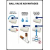 ERA 4" Schedule 40 PVC Ball Valve, Slip x Slip