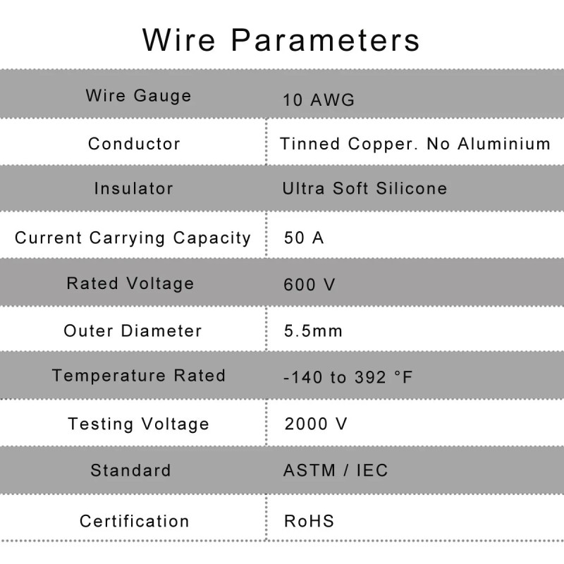 Sebatech 10 AWG XT60i Female Connector O Ring M8 Terminal