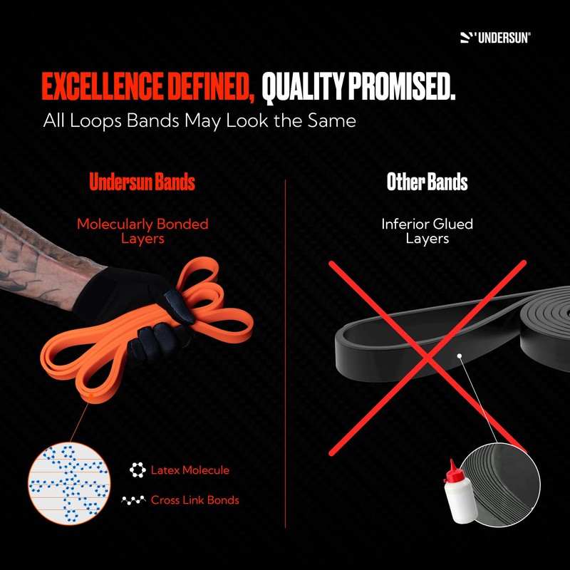Undersun Resistance Band for Working Out | 40-80 lbs (Heavy)