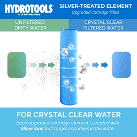 SWIMLINE HYDROTOOLS Above-Ground Pool Cartridge Filter Replacement, 150 Sq Ft Element