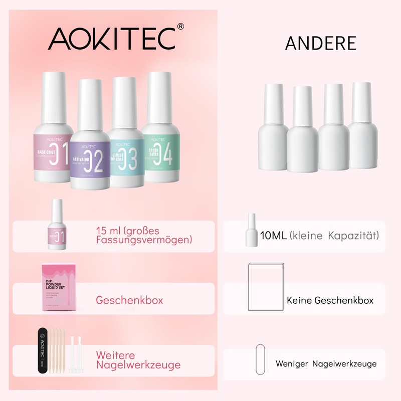 Aokitec Dipping Powder Liquid Set, Dip Base Top Gels Coats