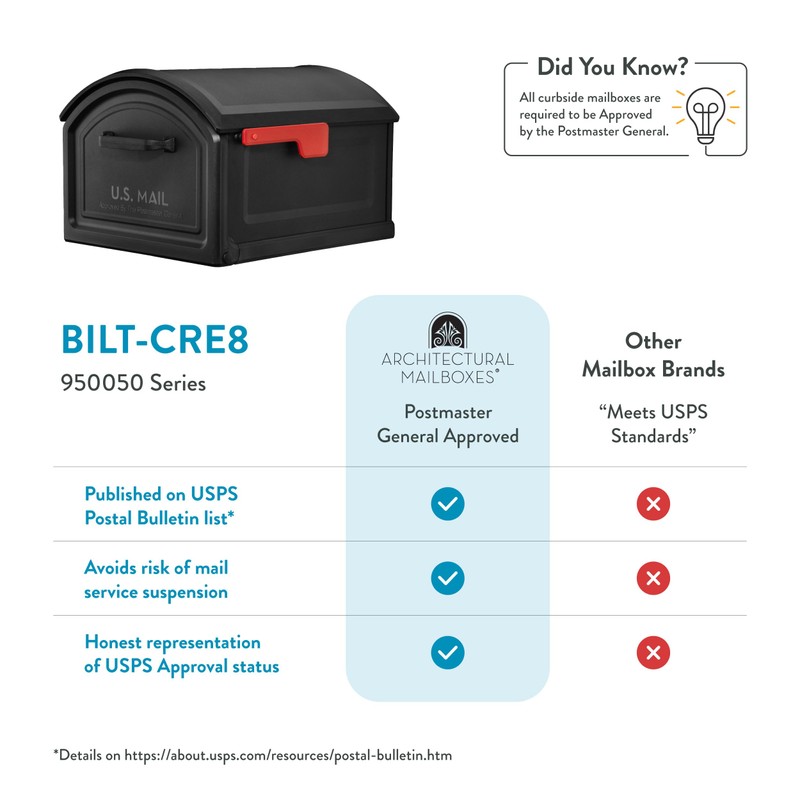 Architectural Mailboxes BILT CRE8™ T4, USPS Approved Next Generation Rust-Proof