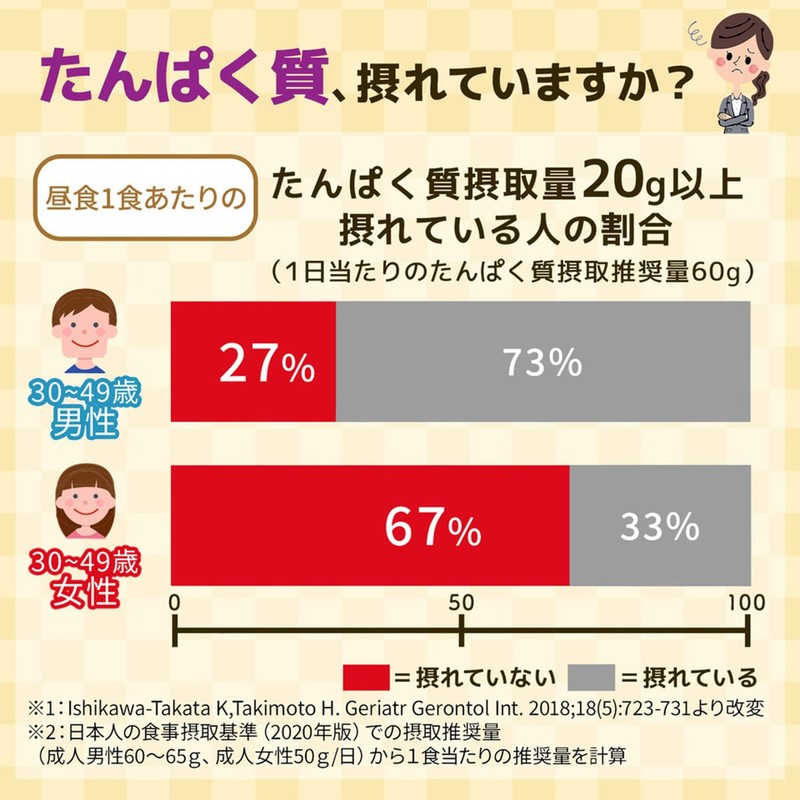 味の素 たんぱく質 がしっかり摂れる 味噌汁 なすと油揚げ 15.9g×10個 (プロテイン protein 高たんぱく質 タンパク質)