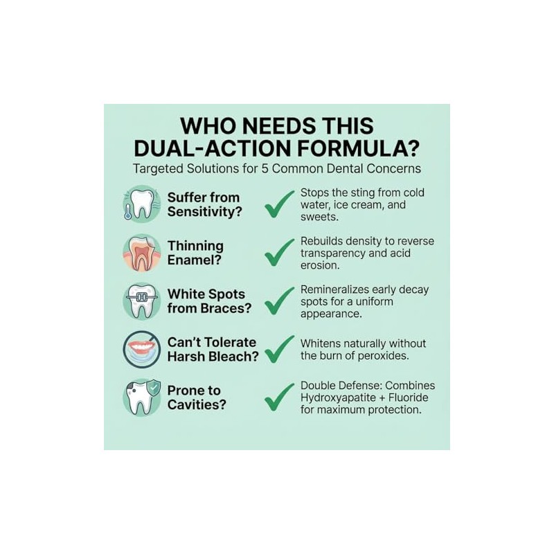 Fluoride Toothpaste with 5% Hydroxyapatite for Sensitive Teeth, Cavity Reversal,