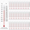 Maitys 50 Pcs Science Thermometers Mercury Free Student School Supplies