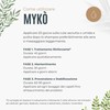 Mykò Anti-Haarausfall-Lotion für Damen und Herren, 50 ml | Stärkende