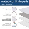 Reusable Waterproof Bed Incontinence Pad - Washable Mattress Protector Sheet