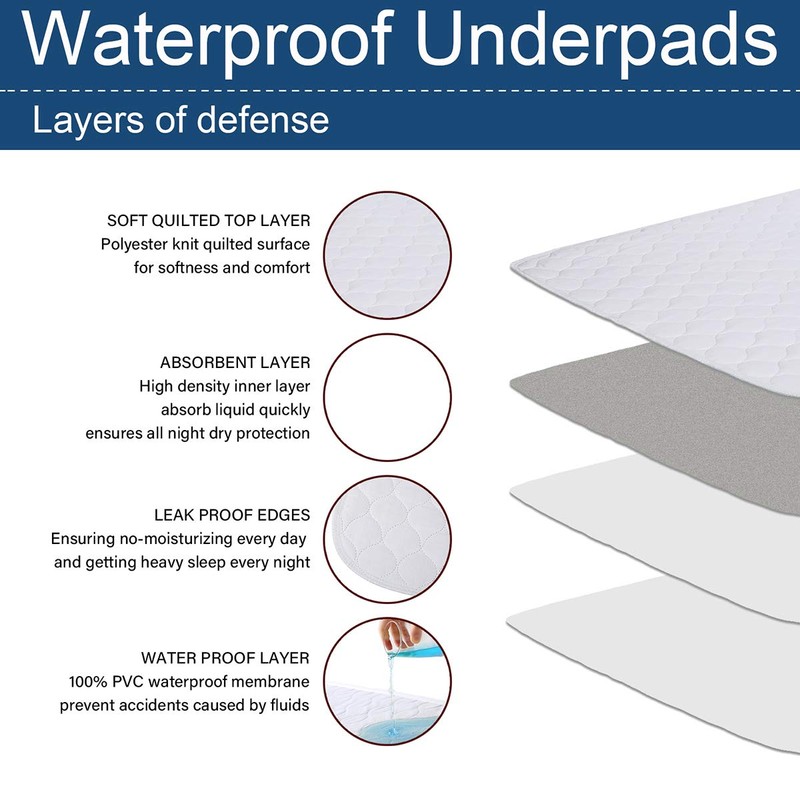 Reusable Waterproof Bed Incontinence Pad - Washable Mattress Protector Sheet