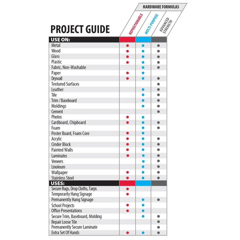Glue Dots Advanced Strength Permanent Double-Sided Adhesive Sheets, 5 Sheets