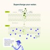 Cheers Hydrate | Oral Rehydration Solution | Electrolytes for Rapid