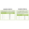 Showa CN-751M CN751-M Nitrile Rubber Chemical Protective Gloves, Thick Long