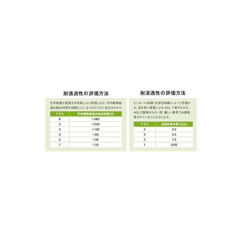 Showa CN-751M CN751-M Nitrile Rubber Chemical Protective Gloves, Thick Long