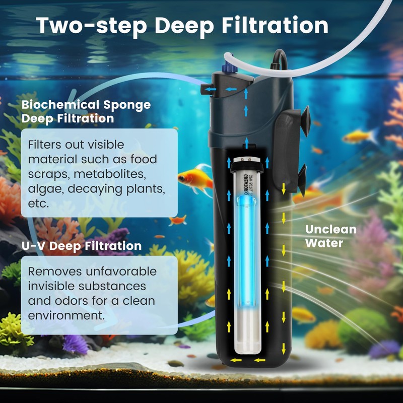 Dozont Aquarium Filter U-V for 20-75 Gallon, 200GPH Fish Filter