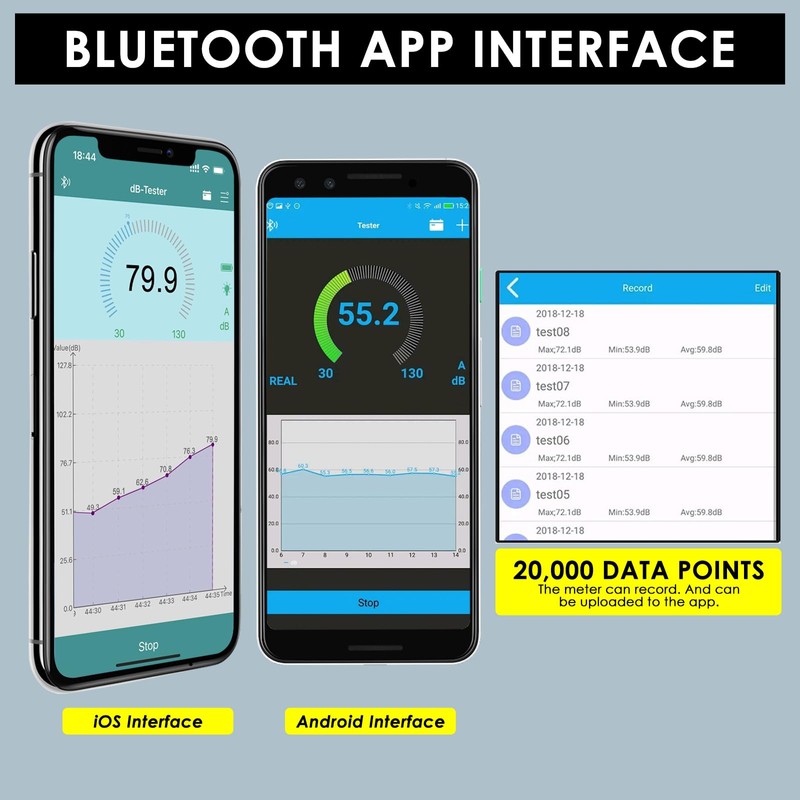 Wireless Sound Level Meter with Bluetooth: Portable Decibel Meter, App