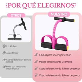 HBKUUY Cinta De Resistencia Multifunción,Cuerda Elástica De Yoga De 6 Tubos,Pedales De Caucho Natural,Cinta De Fitness Multifuncional para Entrenamien