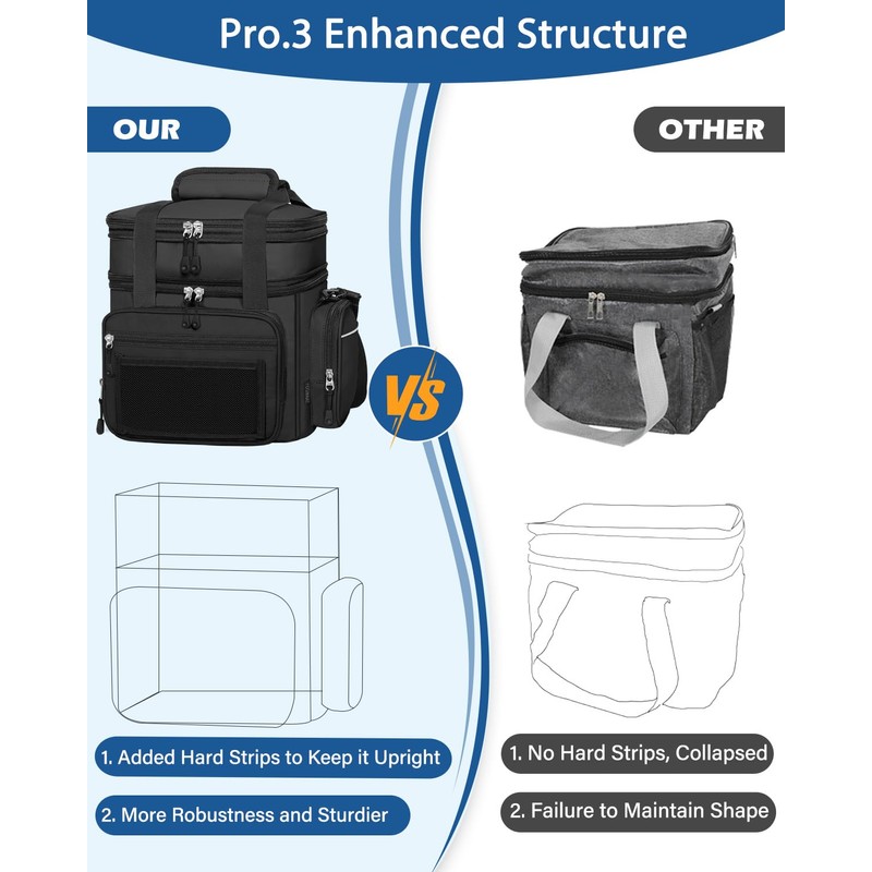 Expandable Lunch Box Cooler Bag - Insulated Heavy Duty Lunch