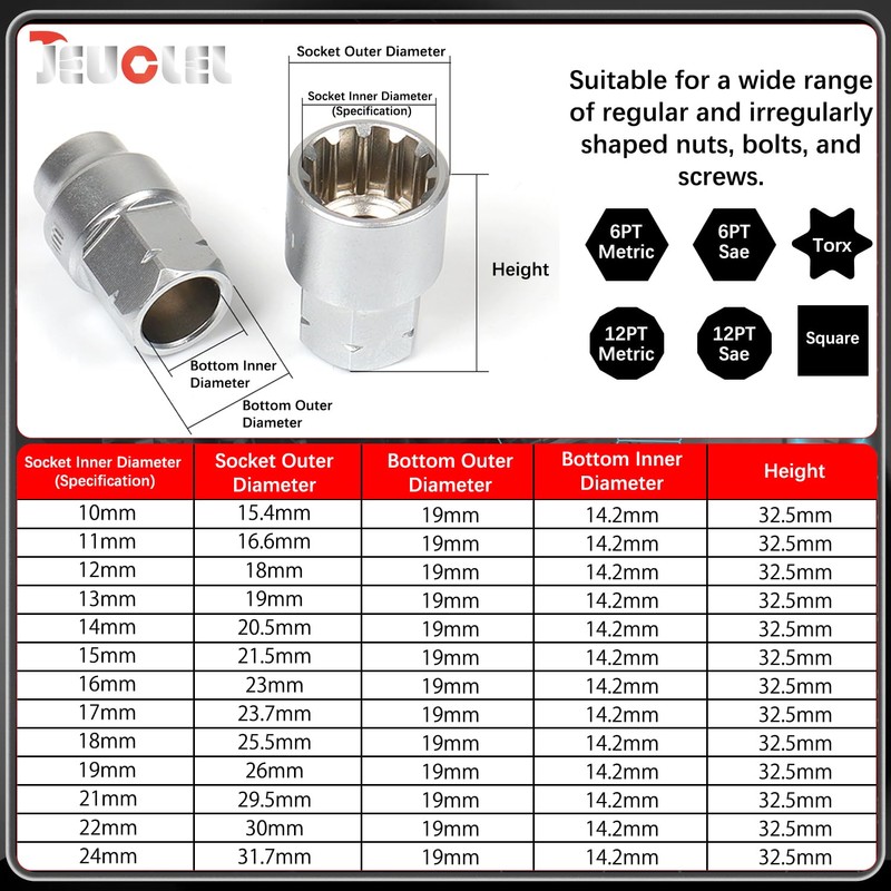 JEUCLEL 17PCS Pass Through Socket Set, Chrome Vanadium Steel, Versatile