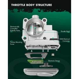 Throttle body Assembly,SCITOO compatible for Honda for Accord LX EX 2.4L 2006 2007, for Honda Civic 2.0L 2007-2011, for Honda Element EX LX 2.4L 2007-2011, for Honda CR-V 2.4L 2007-2009 16400RAAA61