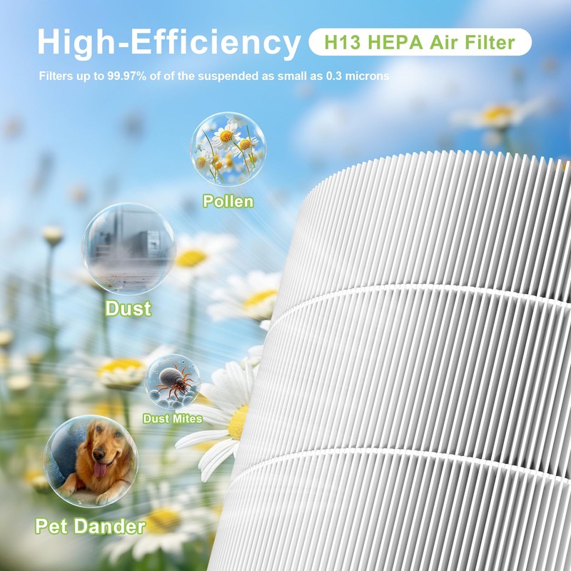 isingoione 130i Replacement Filter Compatible with Puro 130i Air Purifier