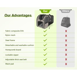 Pecute Pet Carrier Backpack, Large Cat Carrier Backpack, Expandable Cat Backpack with Breathable Mesh for Medium Large Cats, and Small Dogs, Dog Backpack Carrier for Travel Hiking Khaki