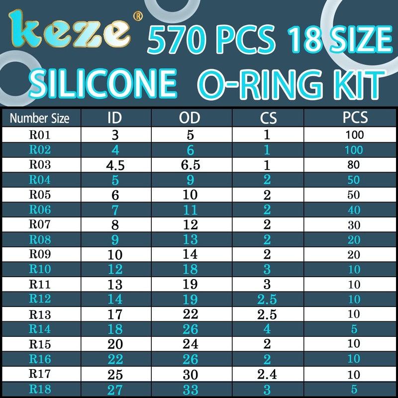 KEZE 660 PCS 18 Size Clear Food Grade Silicone O
