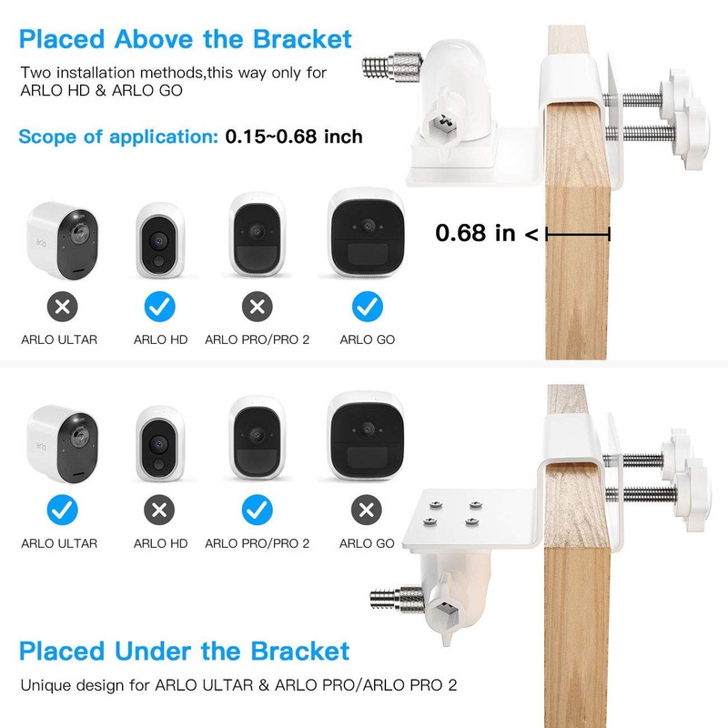 OkeMeeo Universal Gutter Mount for Cameras with 1/4'' Screw Compatible