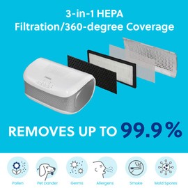 Homedics TotalClean Desktop Air Purifier – 360-Degree HEPA Filter for 128 Sq Ft, Small Air Purifier for Home Office, Bedroom and Workplace, 3 Speed Settings for Small Rooms, White