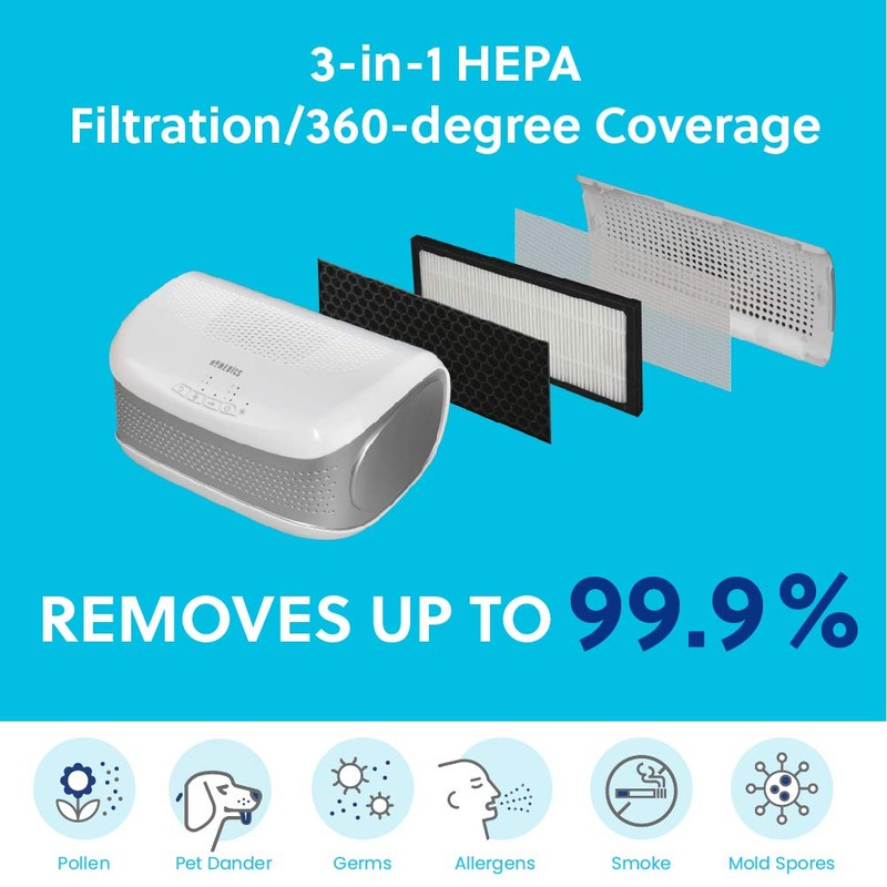 Homedics TotalClean Desktop Air Purifier – 360-Degree HEPA Filter for